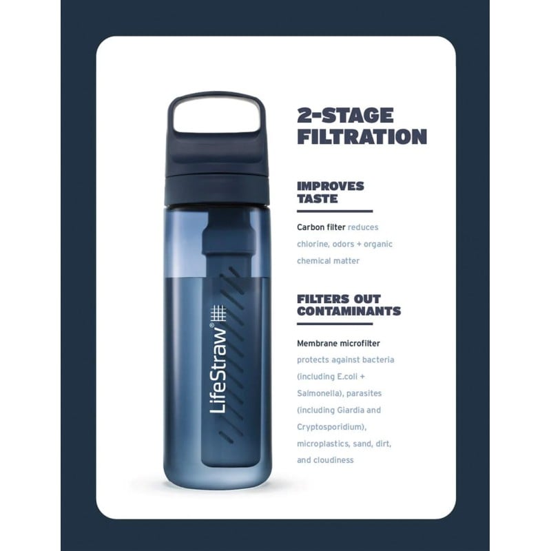 Lifestraw GO 2.0 Water Bottle With Filter