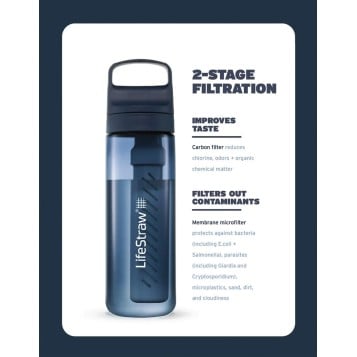 Lifestraw GO 2.0 Water Bottle With Filter