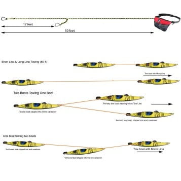 North Water Micro Tow Line