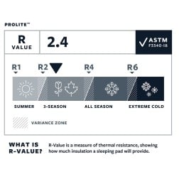 Therm-a-rest Prolite