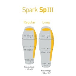 Sea To Summit Spark SP3 Regular