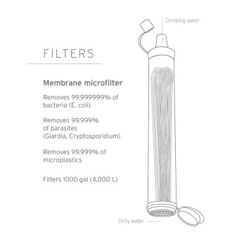 Lifestraw LifeStraw Personal