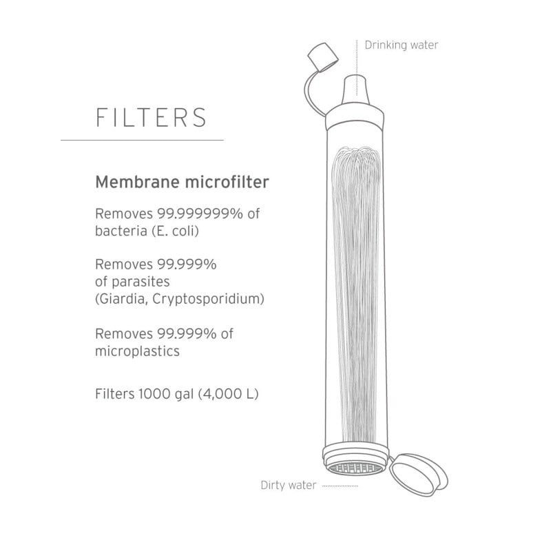 Lifestraw LifeStraw Personal