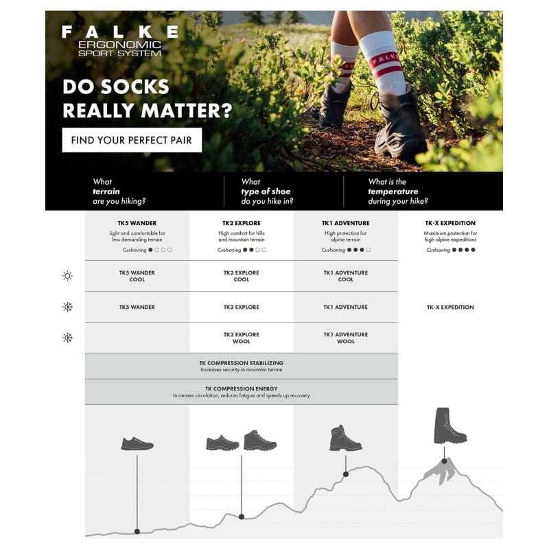 Falke TK1 Adventure Wool